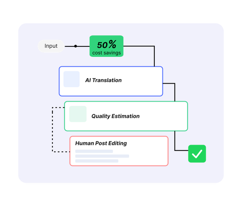 AI-powered translation service with human expertise